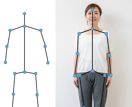 تحلیل داده های پزشکی، جدول، متن و تصویر 9 شناسایی ژست افراد